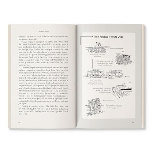 Uncoded: A Technological History of Independent India | A One-of-a-Kind Book on the Evolution of Technology in India | Aligns with STEM and Social Studies | Ages 11+ (Paperback)