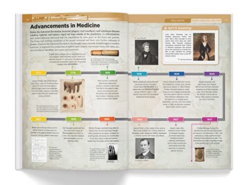 Knowledge Encyclopedia - World History (Paperback)