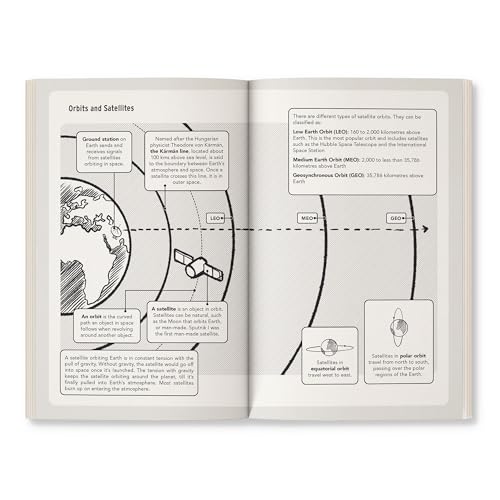 Uncoded: A Technological History of Independent India | A One-of-a-Kind Book on the Evolution of Technology in India | Aligns with STEM and Social Studies | Ages 11+ (Paperback)