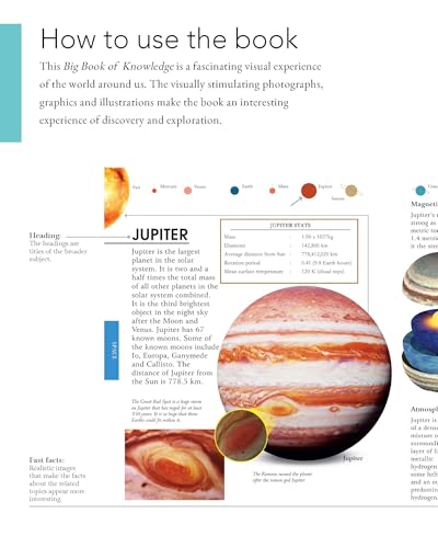 The Big Book of Knowledge - A Complete Guide to Facts, Trivia, Science, History & More (Flexibound)