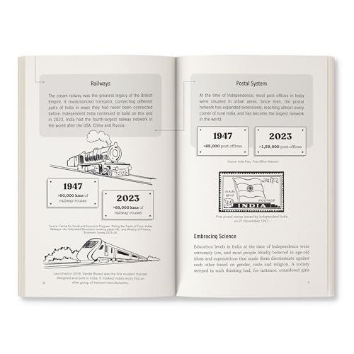 Uncoded: A Technological History of Independent India | A One-of-a-Kind Book on the Evolution of Technology in India | Aligns with STEM and Social Studies | Ages 11+ (Paperback)