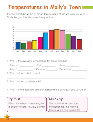 Activity Book: My Activity Book of Maths- Addition, Substraction, Multiplication, Division (Paperback)