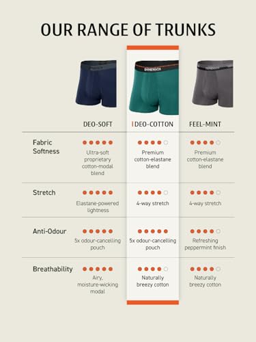 DAMENSCH Deo-Cotton Solid Underwear Pack of 1 Breathable Inner for Men Cotton Trunks for Men Pack No-Marks Waistband Mens Underwear Moisture Wicking Underwear for Men Combo (₹279.00 with 20 percent savings)