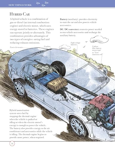 How Things Work: Technology | Science, Technology, and Fun Facts | Encyclopedia | Stem | Curiosity and discovery (Paperback)